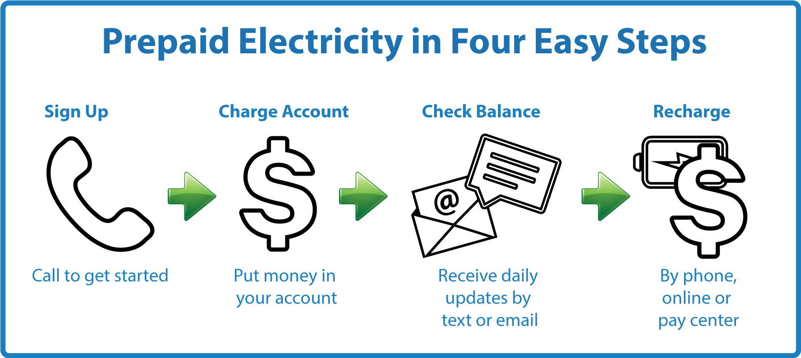 Compare Electricity Plans